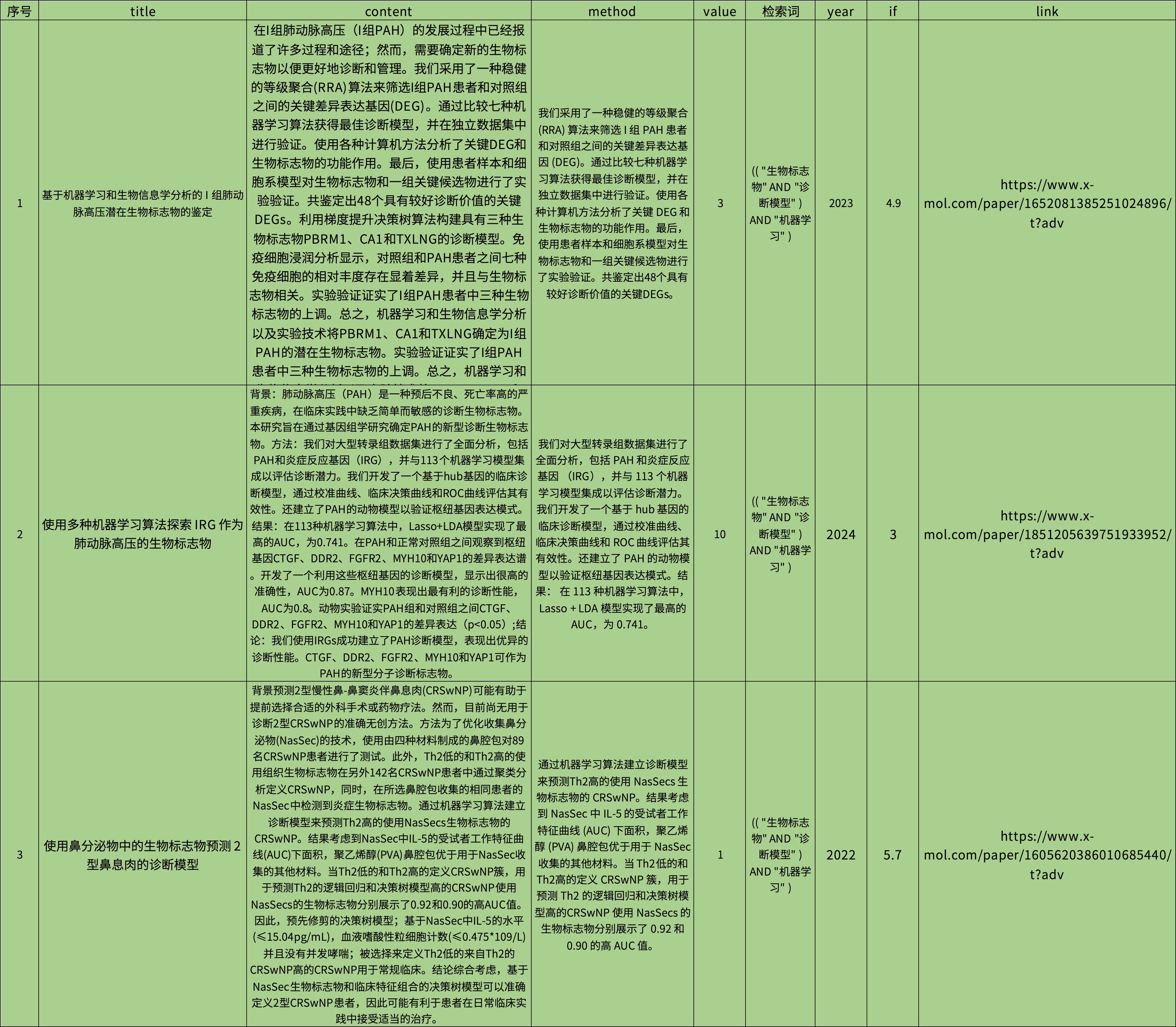 文献检索记录模板
