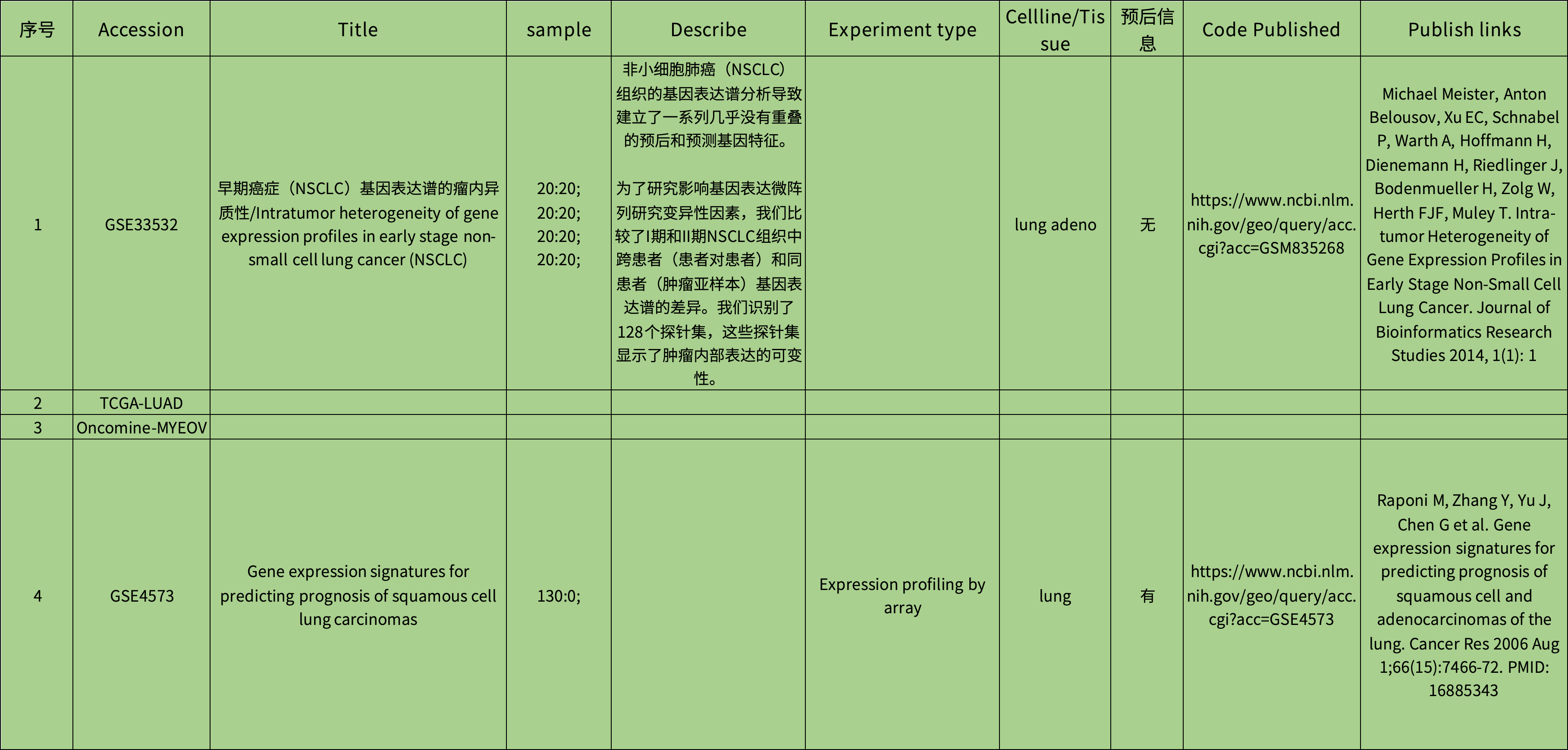 数据集检索记录模板