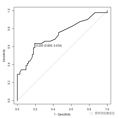r pROC roc_curve